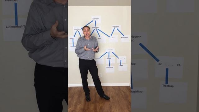 Java Collections Best Explanation Ever including ArrayList vs Linkedlist смотреть онлайн