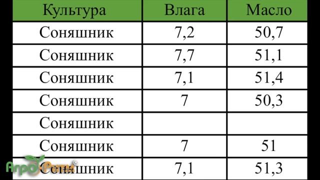 ❗️Чому потрібно продавати соняшник саме зараз❓ Що по цінам❓ смотреть онлайн