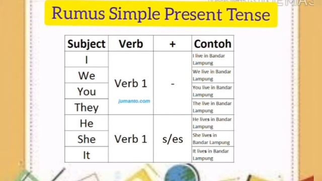 I Am Reading a Book # Simple Present Tense# unit 3 Kelas 6 смотреть онлайн
