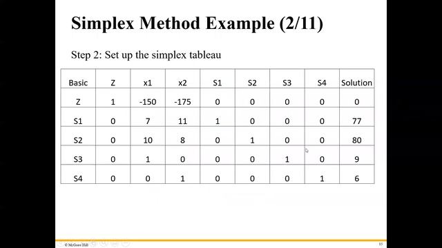 Lecture 2021 03 05 Constrained Optimization Simplex method смотреть онлайн