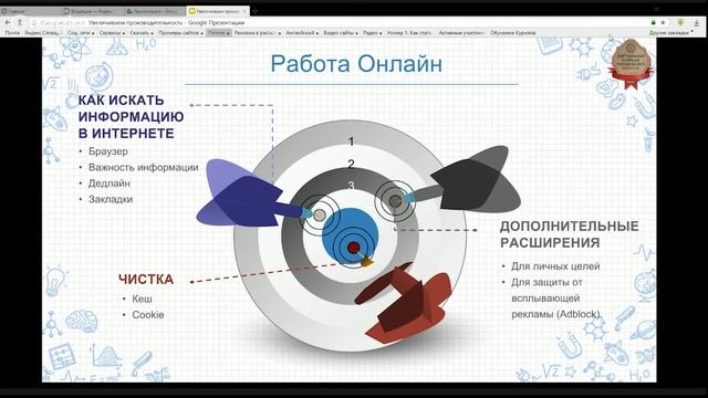 Продуктивная работа онлайн. Первые помощники! смотреть онлайн
