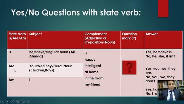 Parts of Speech, Lec #12 in Urdu: Verb Part-II: Linking verb/State/Be Verb, Uses of IS, ARE, AM, WA смотреть онлайн