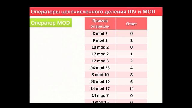 Урок 9. Операторы DIV и MOD. Программирование на Pascal / Паскаль. Уроки по информатике смотреть онлайн