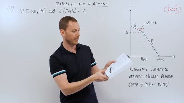 BSc SOC - Managerial Economics 1 - Question A смотреть онлайн