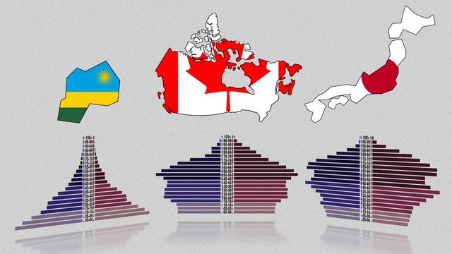 Population Pyramids: Powerful Predictors Of The Future - Kim Preshoff