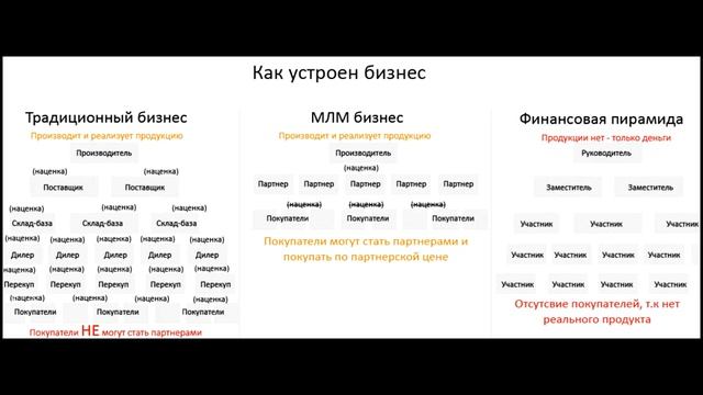 ДомДаРа - финансовая пирамида? смотреть онлайн