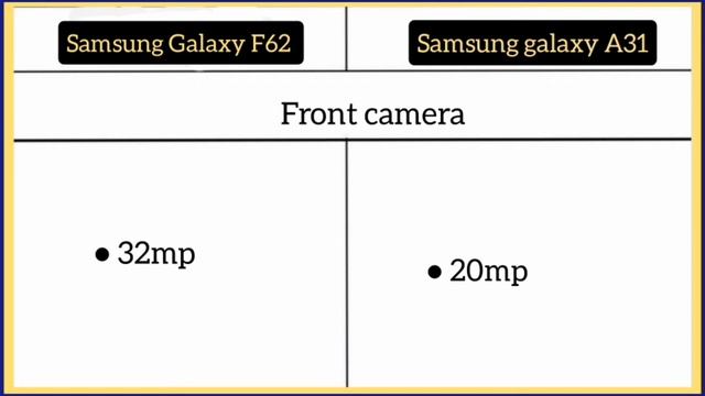 Samsung galaxy F62 Vs Samsung galaxy A31 смотреть онлайн