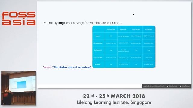 Serverless Computing - Michael Bright - FOSSASIA 2018 смотреть онлайн