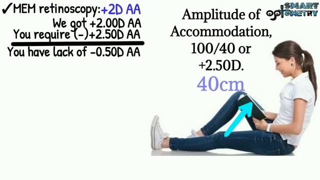 Lag Vs Lead of Accommodation смотреть онлайн