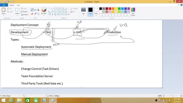 SQL Server DBA Tutorial 159-What does Deployment mean for a SQL Server DBA смотреть онлайн