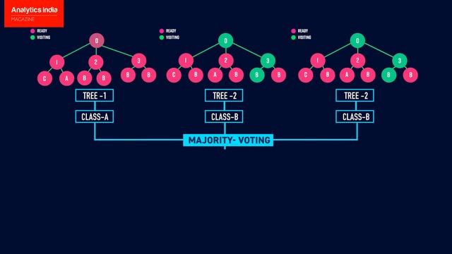 6 Types of Classification Algorithms смотреть онлайн