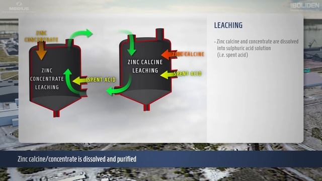Zinc production process in Kokkola смотреть онлайн