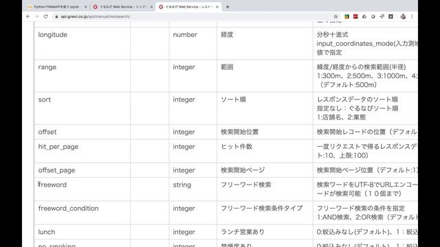 PythonでぐるなびAPIを扱おう | Python活用シリーズ смотреть онлайн