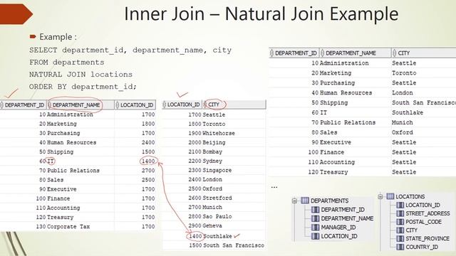 Oracle SQL How to Join tables Part 2 - Lesson 60 смотреть онлайн