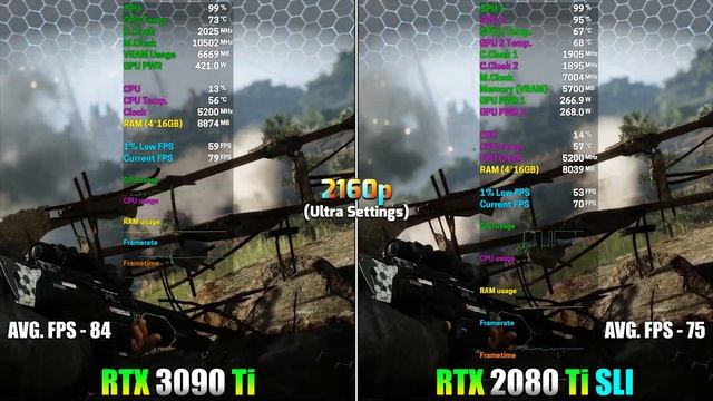 RTX 3090 Ti 24GB (Single) vs RTX 2080 Ti SLI (2*11GB) | PC Gaming Tested (SLI Supported Games Only) смотреть онлайн