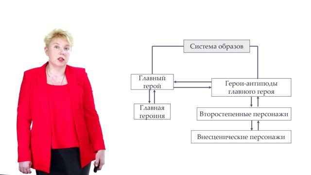 Телешкола. 11 кл. Литература. "Анализируем драматическое произведение". смотреть онлайн