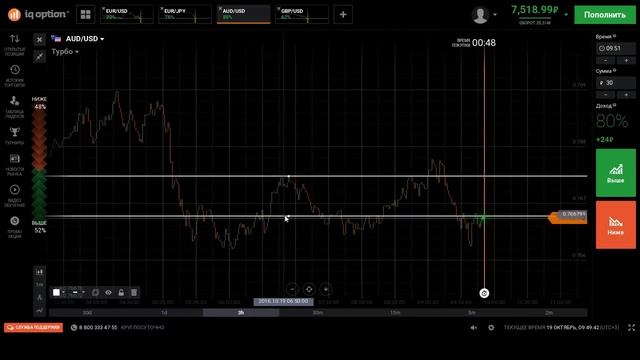 Как поставить уровни Поддержки и Сопротивления смотреть онлайн
