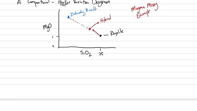 Magma Chamber processes: Magma Mixing смотреть онлайн
