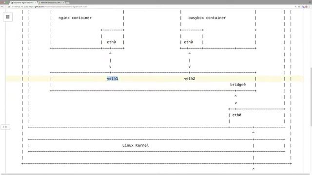 Linux network namespace смотреть онлайн