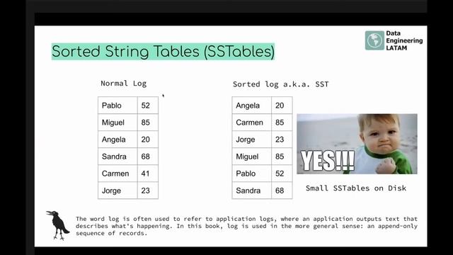 Storage Engines, LSM Trees - Review from Chapter 3, Book Designing Data Intensive Applications смотреть онлайн