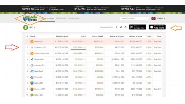 Зачем инвестировать в Криптор. Cryptaur.