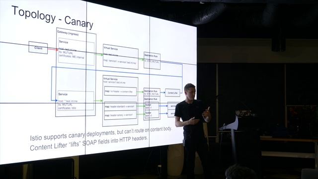 Istio in the Real World. смотреть онлайн