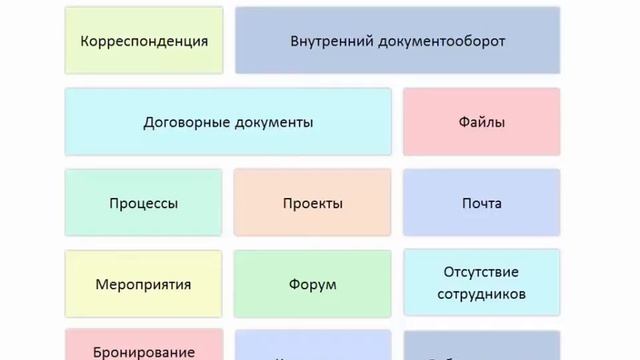 Введение - Профессиональная работа в "1С:Документооборот 8", Ред. 2.0 - 1С:Учебный центр №1 смотреть онлайн