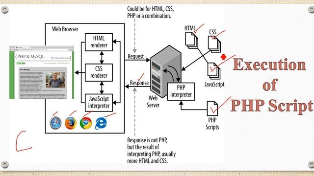 CSE/IT 5 Web Development using PHP PHP 2 Part 1 Introduction to PHP смотреть онлайн