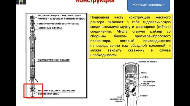 Епихин АВ. Особенности строительства скважин на шельфе и в Арктике. Лекция 8. 2021 смотреть онлайн