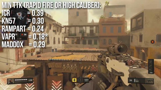 Black Ops 4 In Depth: Assault Rifles vs SMGs смотреть онлайн