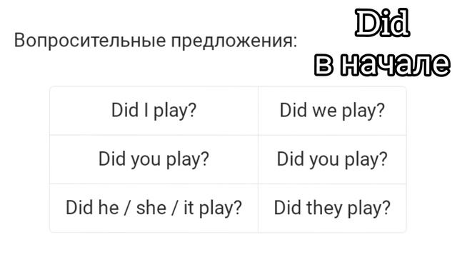 Lesson 5/Просто о Past Simple/ Урок 5/Прошедшее простое время смотреть онлайн