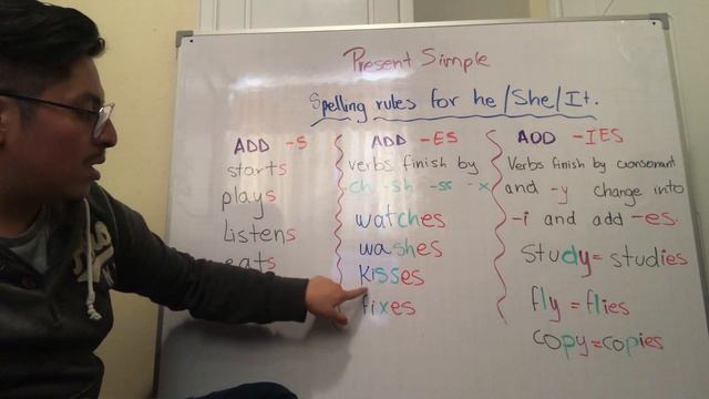 Present Simple - Spelling Rules 3/3 смотреть онлайн