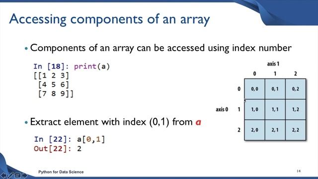 Numpy Arrays | Part -2 | Indexing Slicing |Mathematical & statistical Methods смотреть онлайн