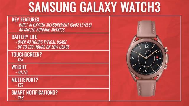 The BEST GPS Running Watches 2021 | Feat. Garmin, Polar, Apple, Suunto and More смотреть онлайн