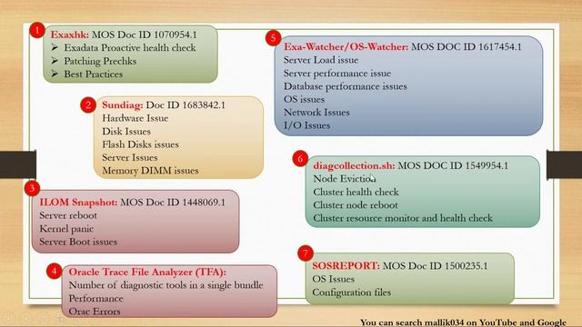 #06 Exadata & RAC monitoring & Diagnosing Tools - Sundiag, ILOM Snapshot, TFA, Exawatcher and SoS смотреть онлайн