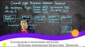 23. Состав руды и получение металлов. Полезные ископаемые Казахстана. Экология. 7 класс.
