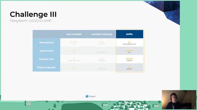 Going Rootless: How Gitpod Secured Multi-tenant Kubernetes Workspaces