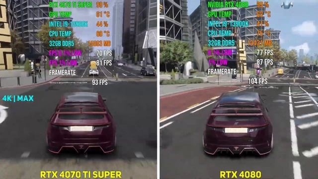RTX 4070 Ti SUPER VS RTX 4080 тест в играх смотреть онлайн