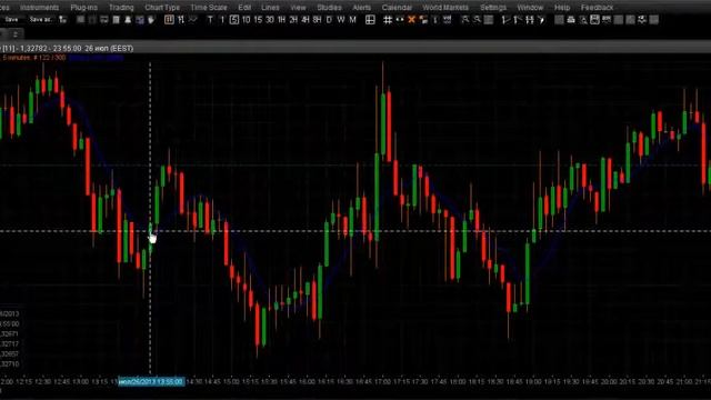 Forex Для Начинающих. Урок №1 [Основы Форекса]
