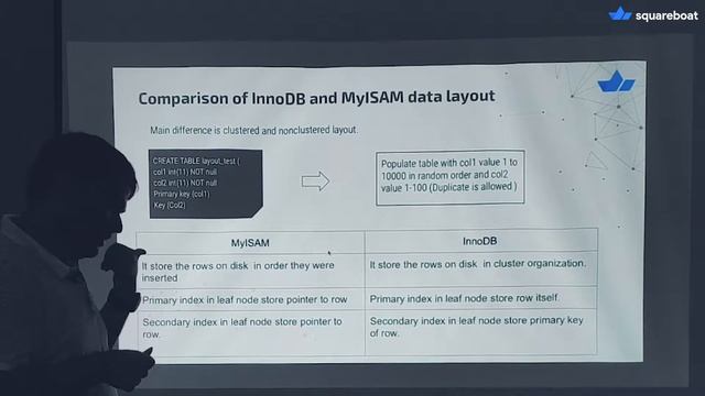 High-performance MySQL | Squareboat смотреть онлайн