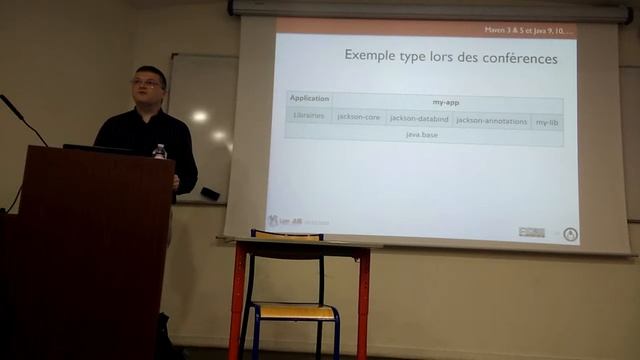 LyonJUG 15/11/2018 Maven pour Java 9 et + смотреть онлайн