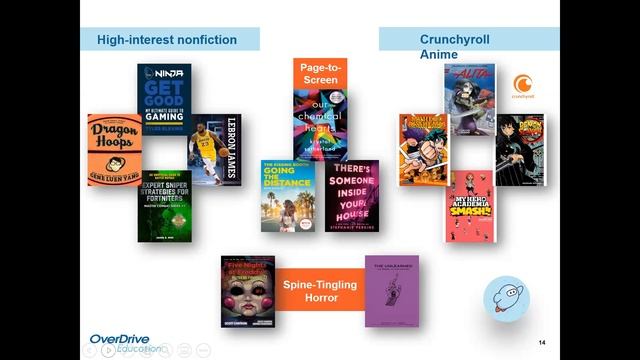 Strategies to Engage Reluctant Readers & Minimize an Elongated Summer Slide смотреть онлайн