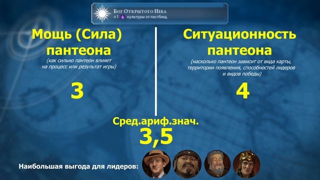 Рейтинг пантеонов. Какой лучший? Мини гайд Цивилизация 6 смотреть онлайн