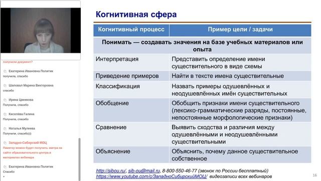Постановка целей и задач уроков русского языка и литературы с учетом требований ФГОС (Ганова С.В.) смотреть онлайн