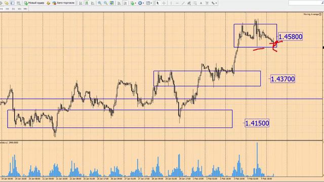 Анализ рынка Форекс 5 февраля 2016 г от школы трейдеров ForexSpez смотреть онлайн