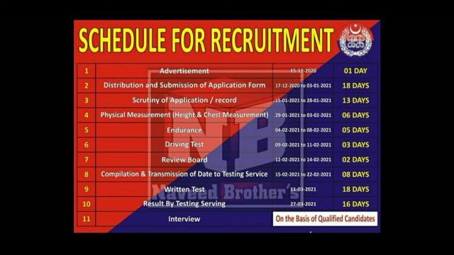PUNJAB POLICE JOB ADDS ALL DETALE CONSTABLE PHP SPU TEST INFORMATION смотреть онлайн
