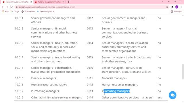 New NOC breaks down | Impact of NOC 2022 in Express Entry | In Gujarati | Update | Gen Overseas смотреть онлайн