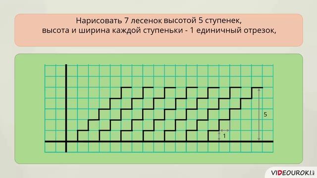 6 класс. 31. Алгоритмы с повторени ями для исполнителя Чертежник смотреть онлайн
