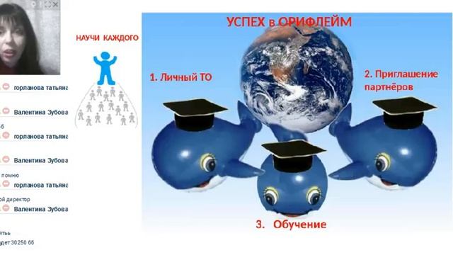 СОПРОВОЖДЕНИЕ новичков и развитие бизнес партнёров смотреть онлайн