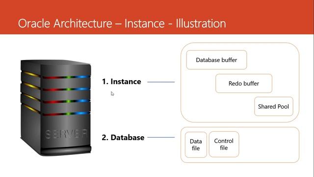 03. Oracle Architecture - Background Processes смотреть онлайн